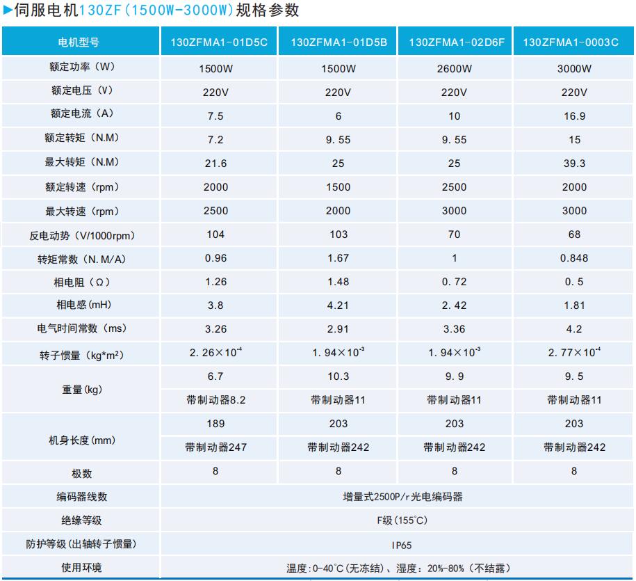 ZF130(1500W-3000W)系列通用型伺服電機規(guī)格參數(shù).JPG